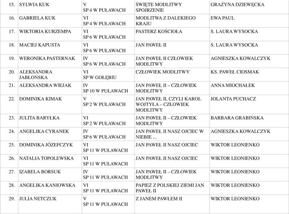 IZABELA BORSUK IV 28. ANGELIKA KANIOWSKA VI 29.