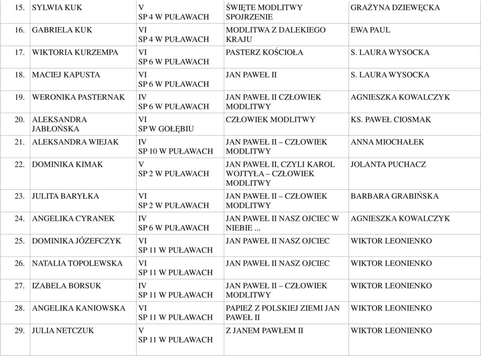 IZABELA BORSUK IV 28. ANGELIKA KANIOWSKA VI 29.