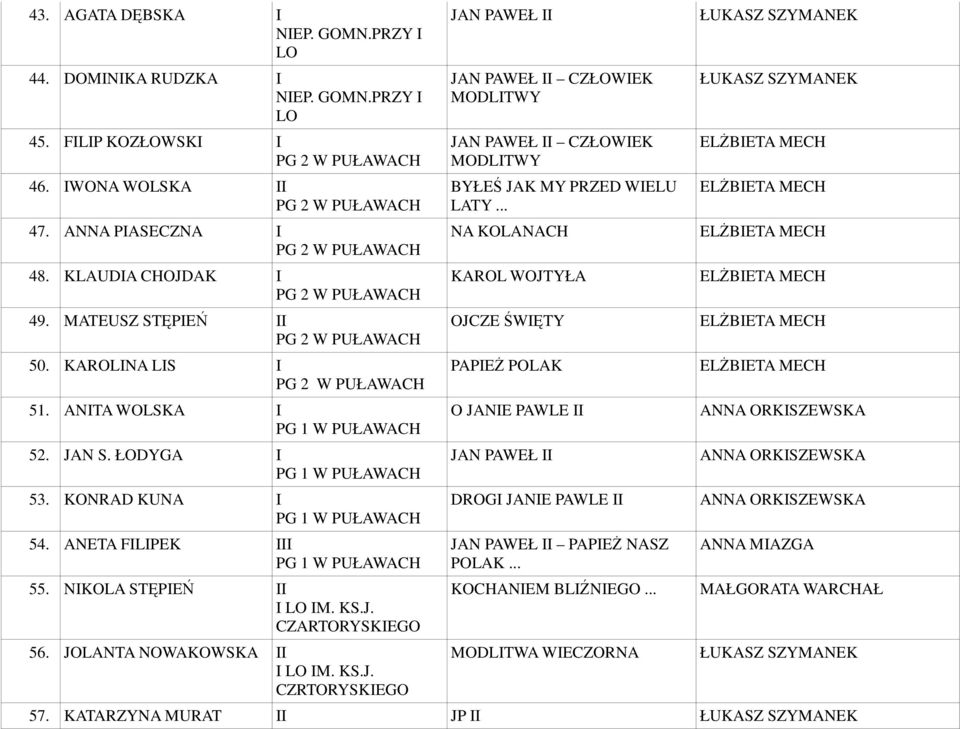 NIKOLA STĘPIEŃ II I IM. KS.J. CZARTORYSKIEGO 56. JOLANTA NOWAKOWSKA II I IM. KS.J. CZRTORYSKIEGO BYŁEŚ JAK MY PRZED WIELU LATY.