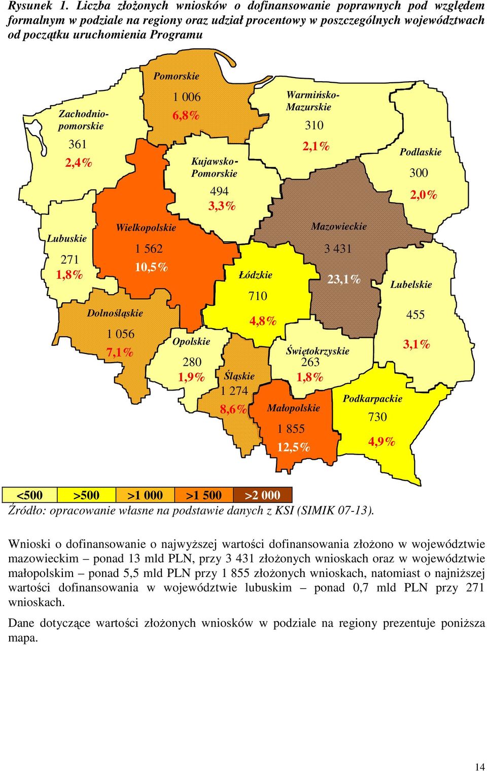 Zachodniopomorskie 361 2,4% Lubuskie 271 1,8% Dolnośląskie Wielkopolskie 1 056 7,1% 1 562 10,5% Pomorskie 1 006 6,8% Kujawsko- Pomorskie Opolskie 280 1,9% 494 3,3% Łódzkie Śląskie 1 274 8,6% 710 4,8%