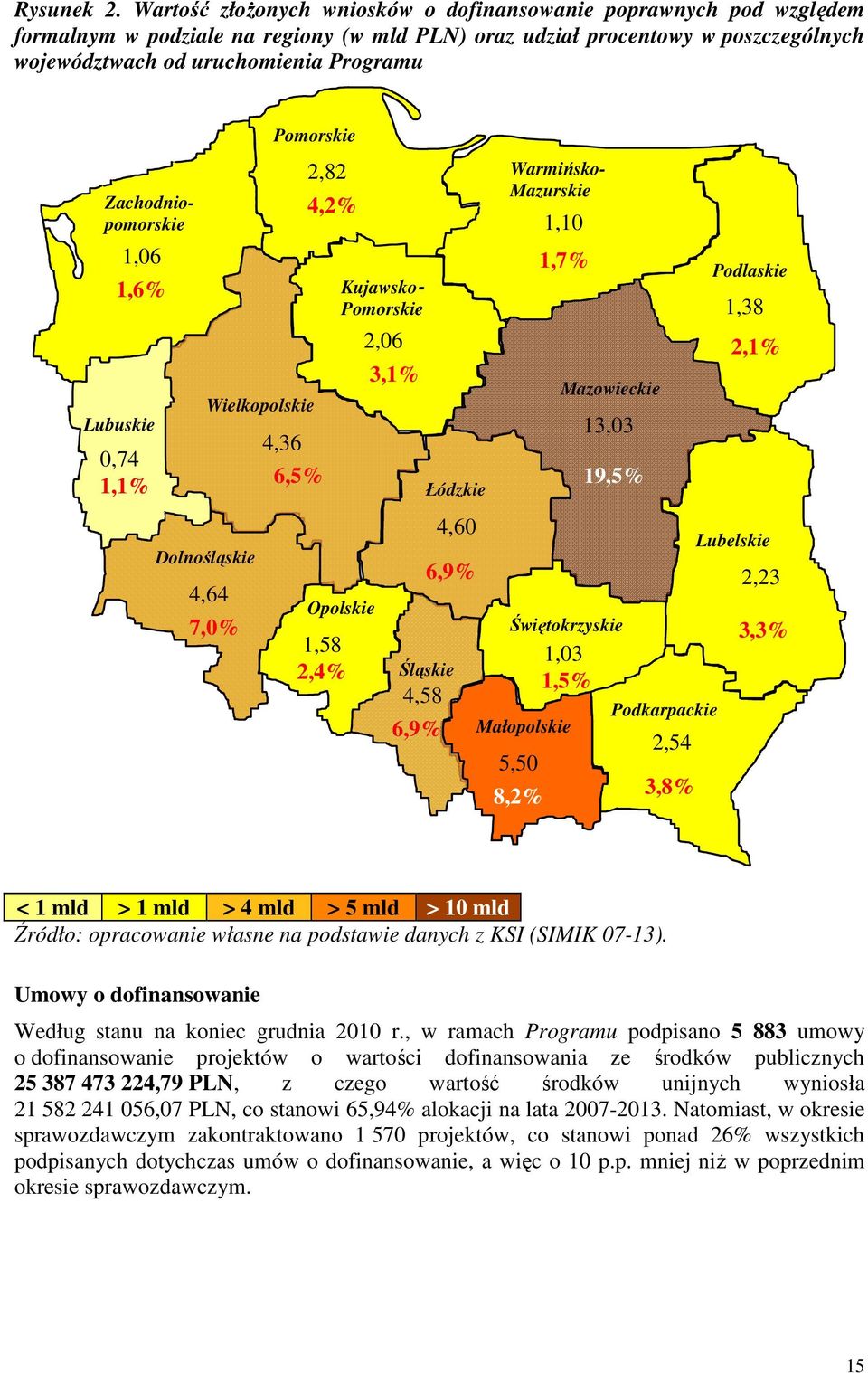 Zachodniopomorskie 1,06 1,6% Lubuskie 0,74 1,1% Dolnośląskie Wielkopolskie 4,64 7,0% Pomorskie 4,36 6,5% 2,82 4,2% Opolskie 1,58 2,4% Kujawsko- Pomorskie 2,06 3,1% Łódzkie Śląskie 4,58 6,9% 4,60 6,9%