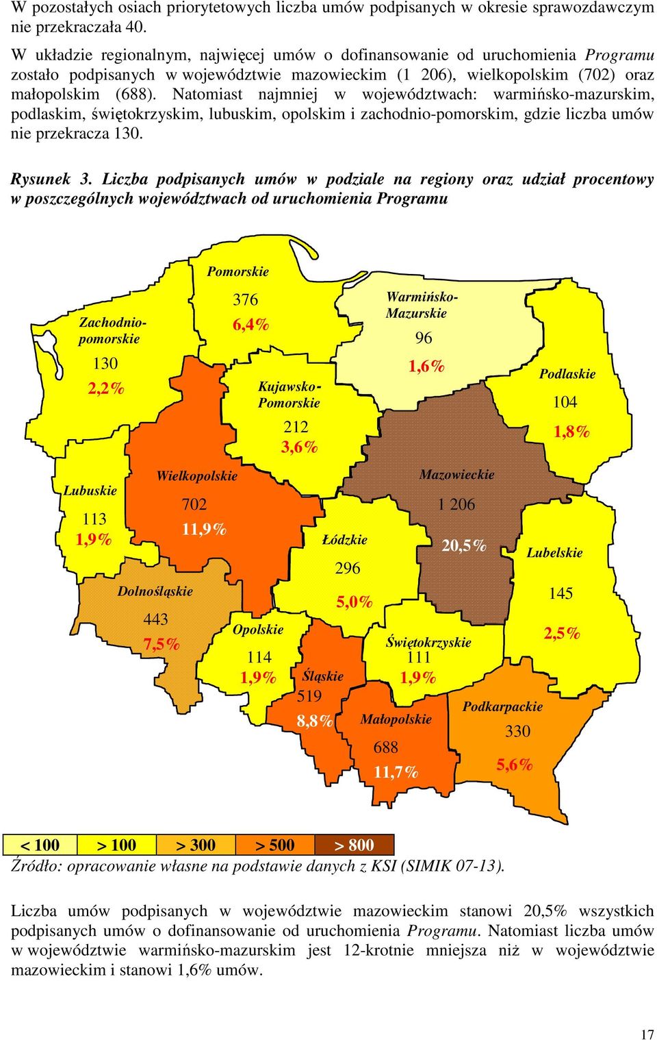 Natomiast najmniej w województwach: warmińsko-mazurskim, podlaskim, świętokrzyskim, lubuskim, opolskim i zachodnio-pomorskim, gdzie liczba umów nie przekracza 130. Rysunek 3.