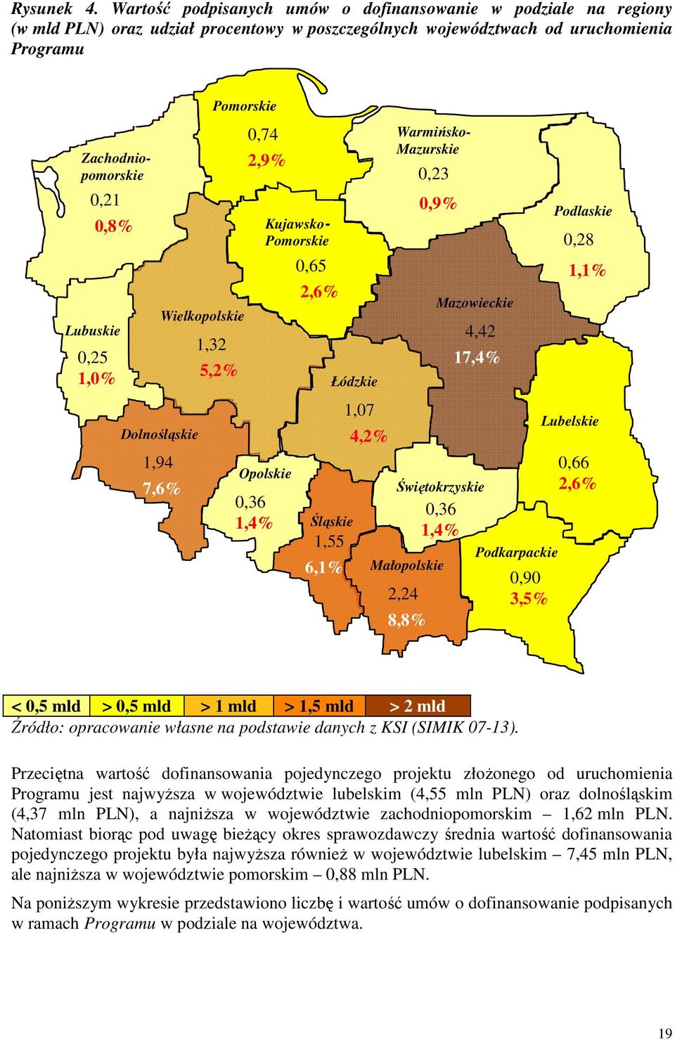 1,94 Wielkopolskie 7,6% 1,32 Pomorskie 5,2% 0,74 2,9% Opolskie 0,36 1,4% Zachodniopomorskie Kujawsko- Pomorskie 0,65 2,6% Łódzkie Śląskie 1,55 6,1% 1,07 4,2% Warmińsko- Mazurskie 0,23 0,9%