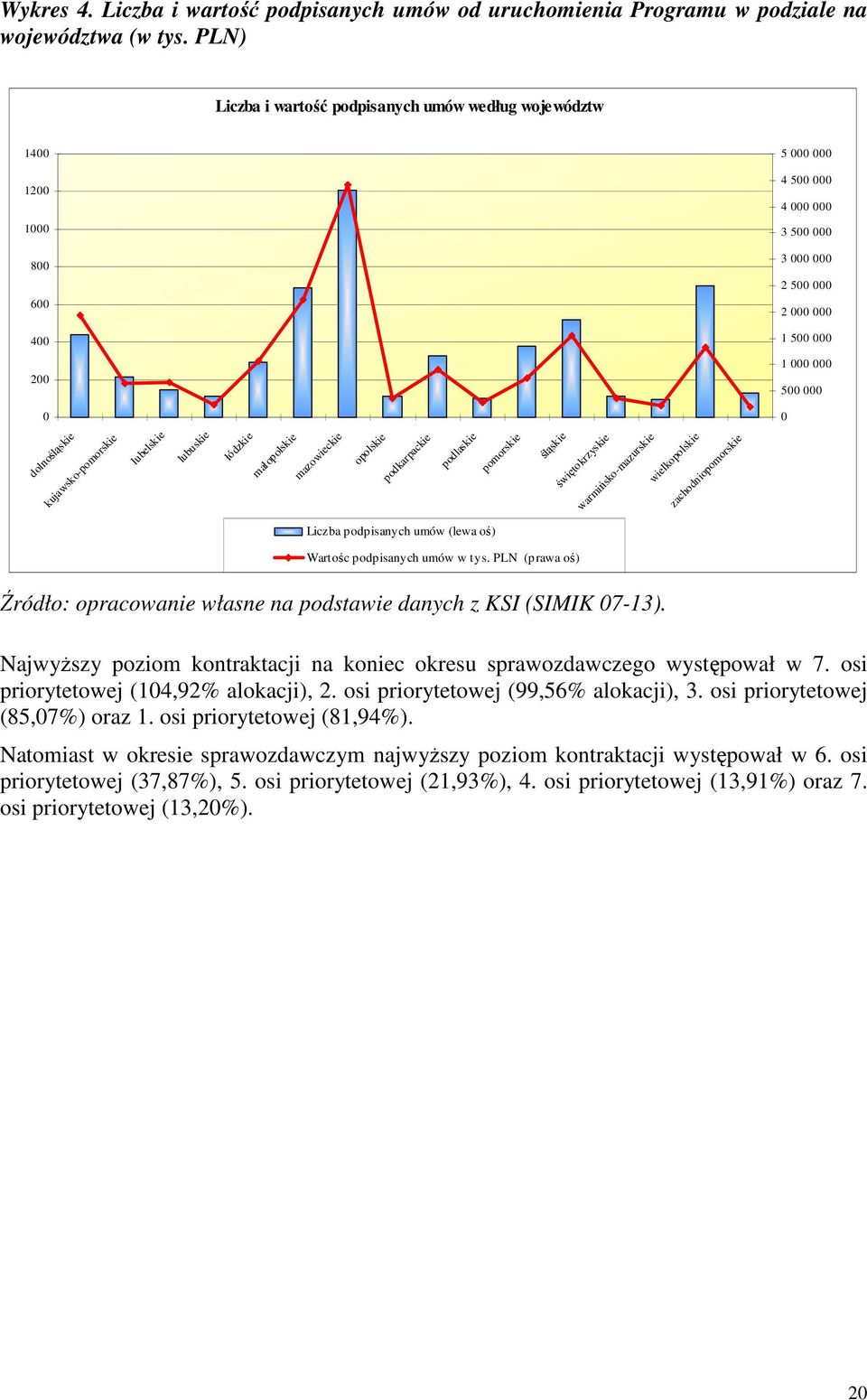 dolnośląskie kujawsko-pomorskie lubelskie lubuskie łódzkie małopolskie mazowieckie opolskie podkarpackie podlaskie pomorskie śląskie świętokrzyskie warmińsko-mazurskie wielkopolskie