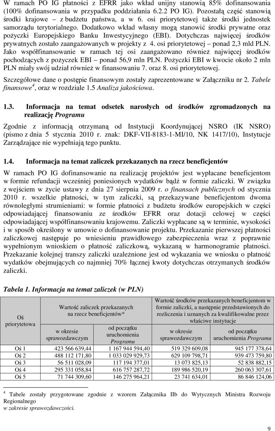 Dodatkowo wkład własny mogą stanowić środki prywatne oraz poŝyczki Europejskiego Banku Inwestycyjnego (EBI). Dotychczas najwięcej środków prywatnych zostało zaangaŝowanych w projekty z 4.