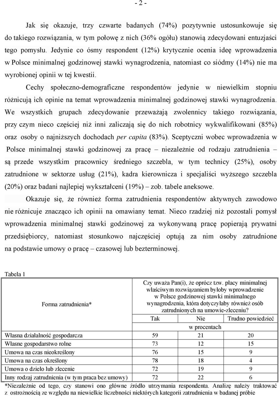 Cechy społeczno-demograficzne respondentów jedynie w niewielkim stopniu różnicują ich opinie na temat wprowadzenia minimalnej godzinowej stawki wynagrodzenia.