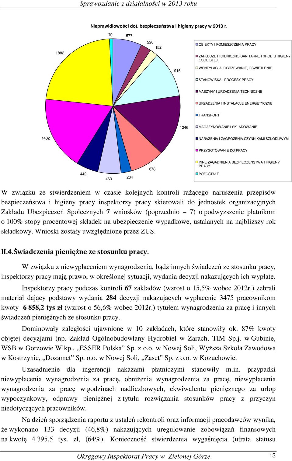 TECHNICZNE URZADZENIA I INSTALACJE ENERGETYCZNE TRANSPORT 1246 MAGAZYNOWANIE I SKLADOWANIE 1482 NARAŻENIA I ZAGROŻENIA CZYNNIKAMI SZKODLIWYMI PRZYGOTOWANIE DO PRACY 442 463 204 678 INNE ZAGADNIENIA