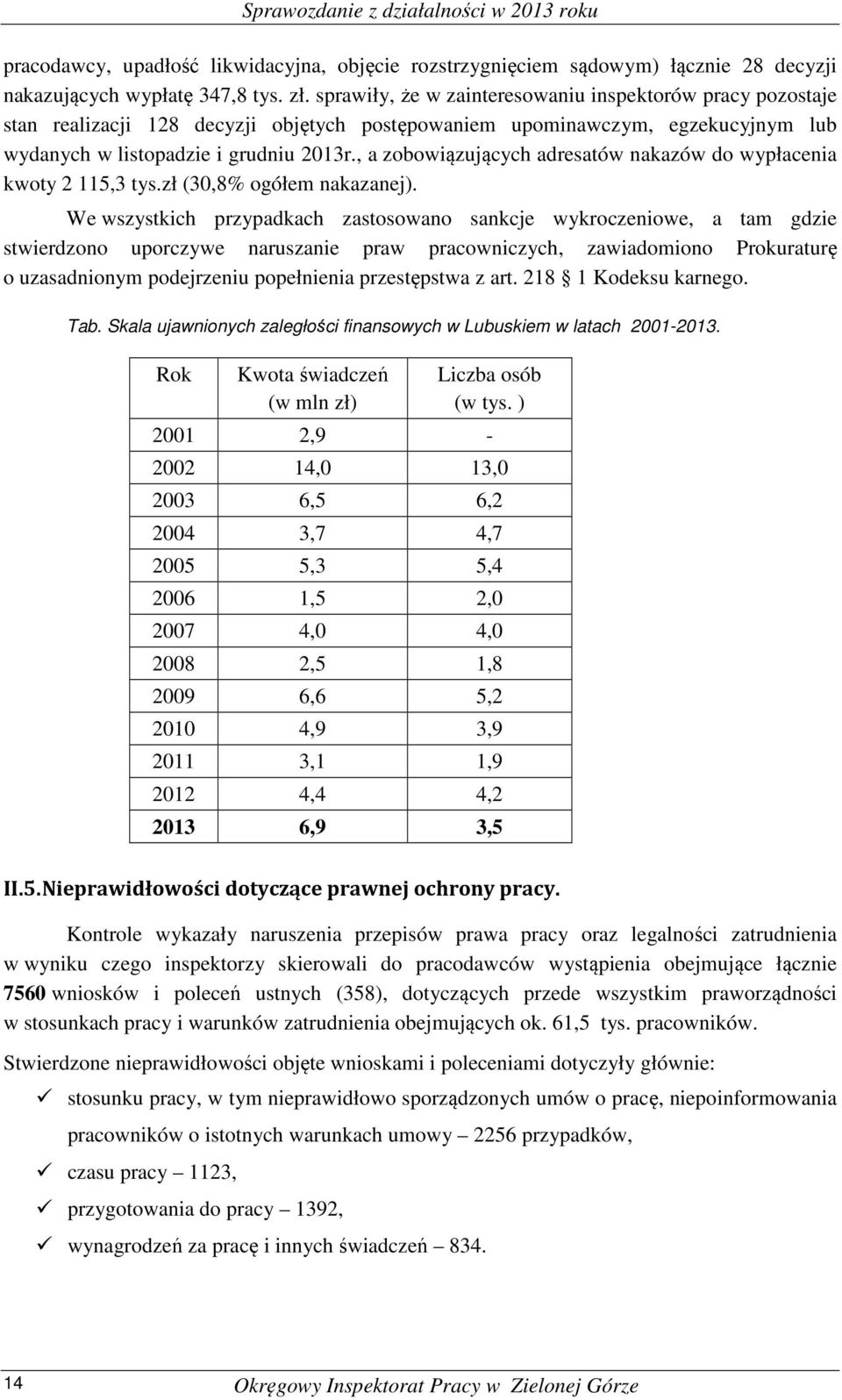 , a zobowiązujących adresatów nakazów do wypłacenia kwoty 2 115,3 tys.zł (30,8% ogółem nakazanej).