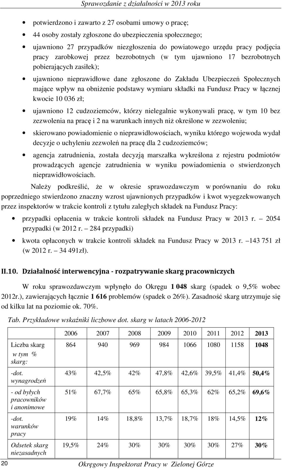 składki na Fundusz Pracy w łącznej kwocie 10 036 zł; ujawniono 12 cudzoziemców, którzy nielegalnie wykonywali pracę, w tym 10 bez zezwolenia na pracę i 2 na warunkach innych niż określone w