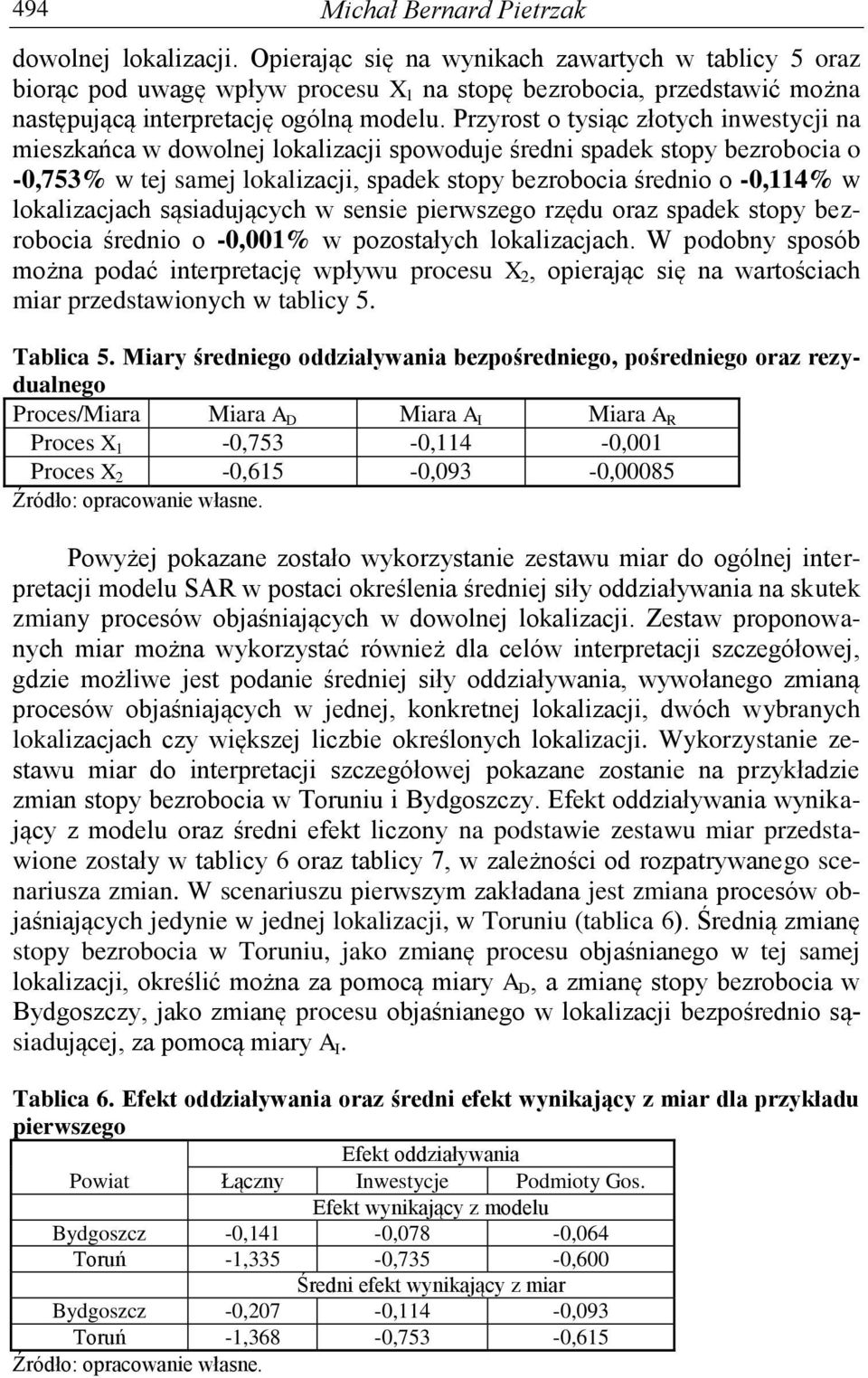 lokalizacjach sąsiadujących w sensie piewszego zędu oaz spadek stopy bezobocia śednio o -0,001% w pozostałych lokalizacjach W podobny sposób można podać intepetację wpływu pocesu X 2, opieając się na