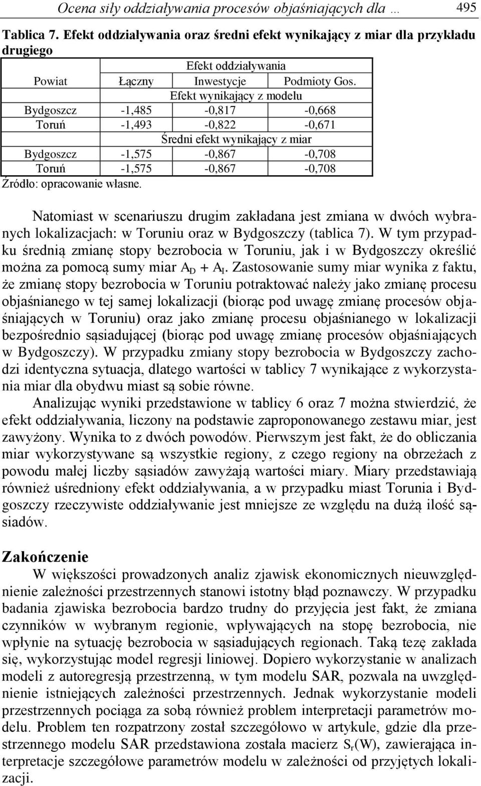 scenaiuszu dugim zakładana jest zmiana w dwóch wybanych lokalizacjach: w Touniu oaz w Bydgoszczy (tablica 7) W tym pzypadku śednią zmianę stopy bezobocia w Touniu, jak i w Bydgoszczy okeślić można za