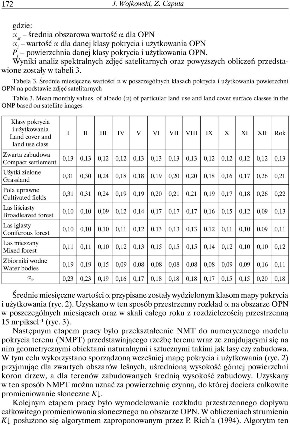Średnie miesięczne wartości α w poszczególnych klasach pokrycia i użytkowania powierzchni OPN na podstawie zdjęć satelitarnych Table 3.
