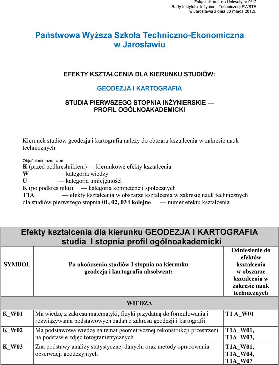 studiów geodezja i kartografia należy do obszaru kształcenia w zakresie nauk technicznych Objaśnienie oznaczeń: K (przed podkreślnikiem) kierunkowe efekty kształcenia W kategoria wiedzy U kategoria