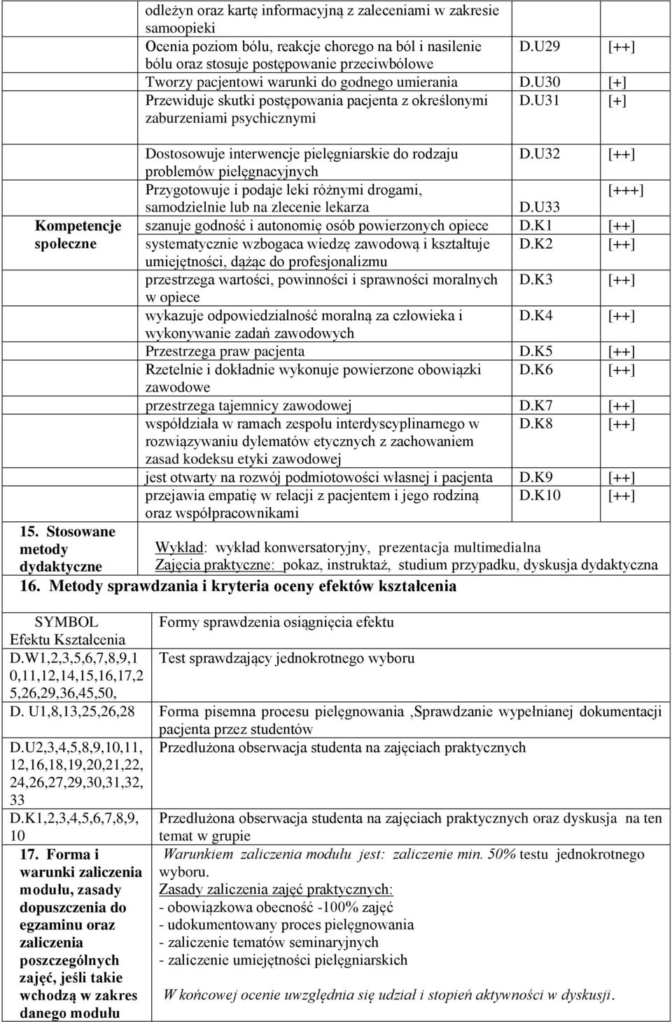 U31 [+] Dostosowuje interwencje pielęgniarskie do rodzaju D.U32 [++] problemów pielęgnacyjnych Przygotowuje i podaje leki różnymi drogami, samodzielnie lub na zlecenie lekarza D.