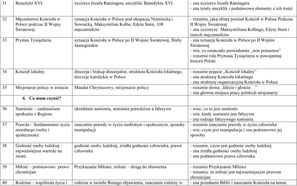 Światowej. sytuacja Kościoła w Polsce pod okupacją Niemiecką i Sowiecką, Maksymilian Kolbe, Edyta Stein, 108 męczenników 33 Prymas Tysiąclecia.