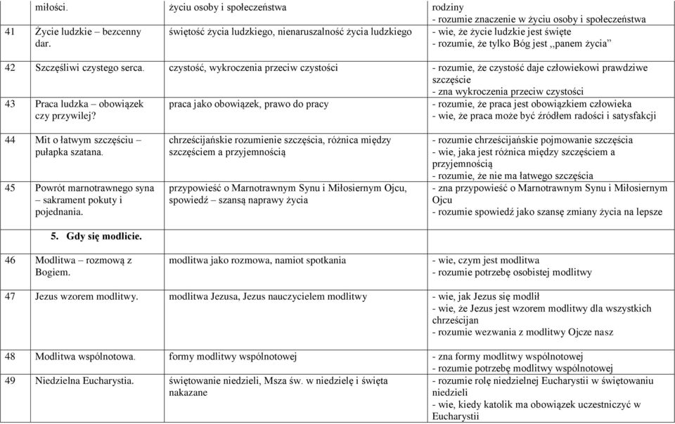 czystość, wykroczenia przeciw czystości - rozumie, że czystość daje człowiekowi prawdziwe szczęście - zna wykroczenia przeciw czystości 43 Praca ludzka obowiązek czy przywilej?