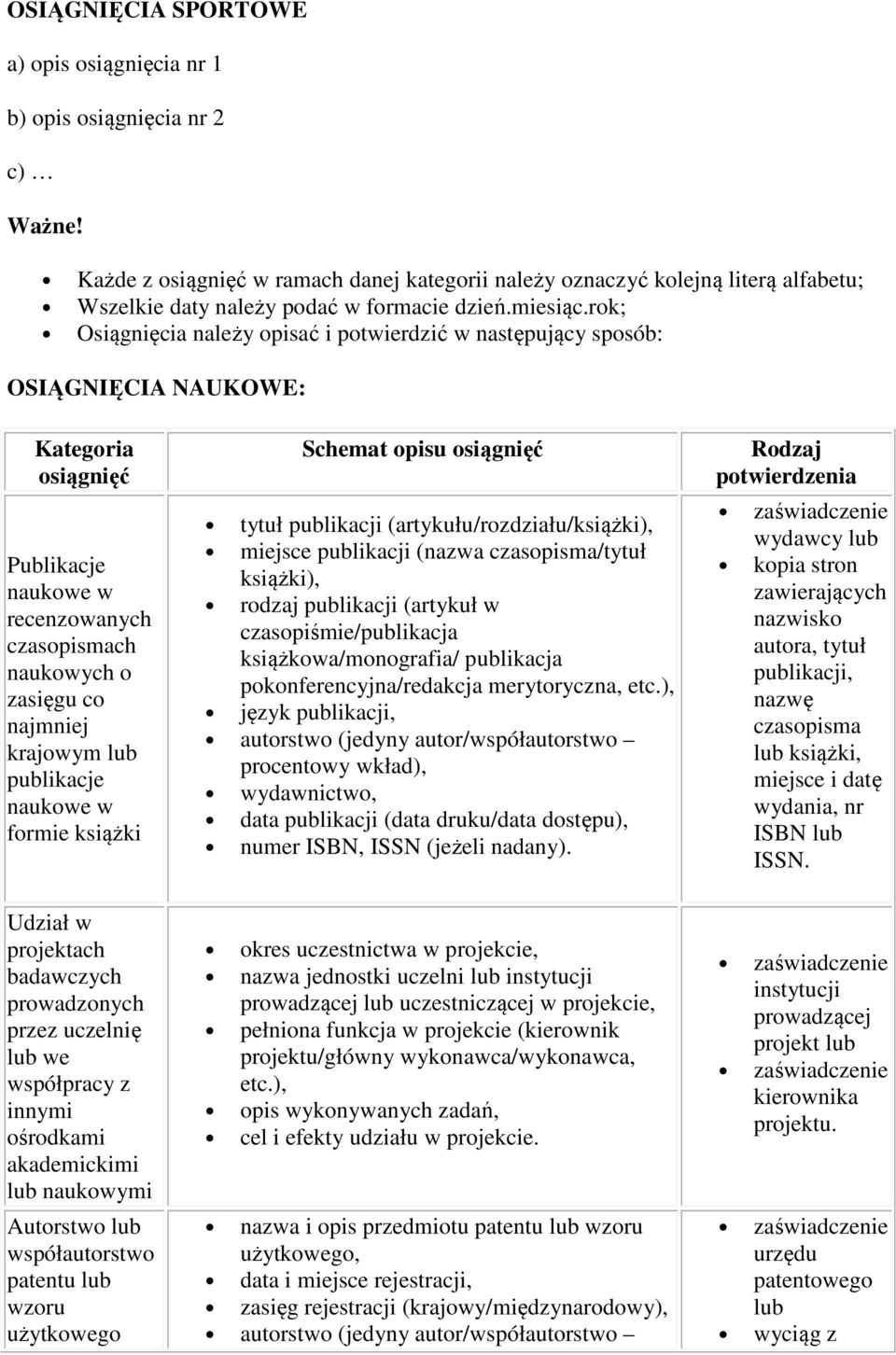 rok; Osiągnięcia należy opisać i potwierdzić w następujący sposób: OSIĄGNIĘCIA NAUKOWE: Kategoria osiągnięć Publikacje naukowe w recenzowanych czasopismach naukowych o zasięgu co najmniej krajowym