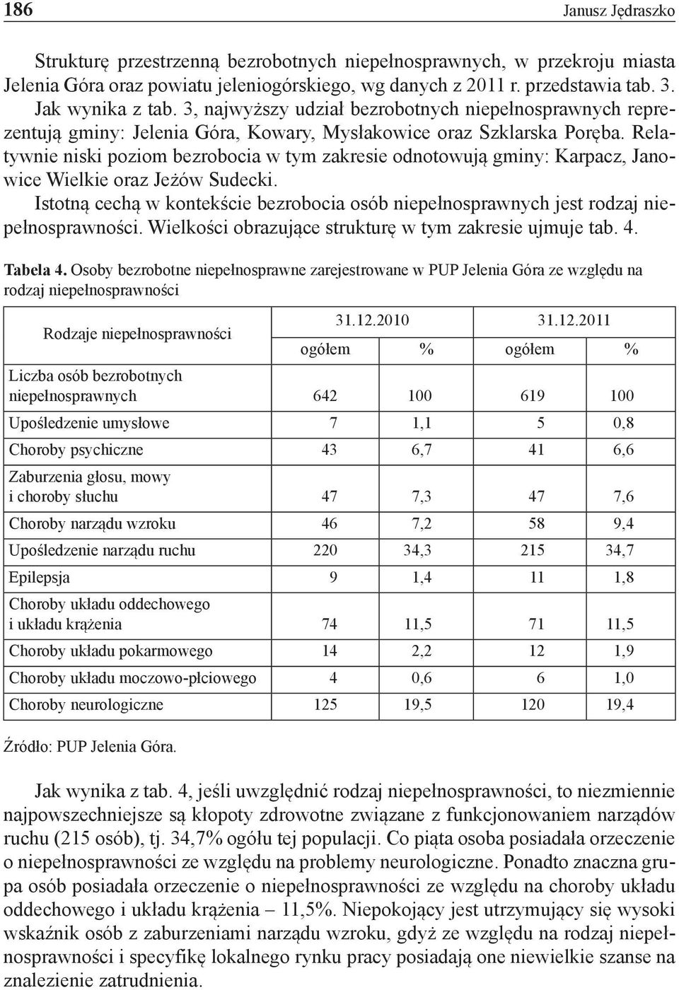 Relatywnie niski poziom bezrobocia w tym zakresie odnotowują gminy: Karpacz, Janowice Wielkie oraz Jeżów Sudecki.