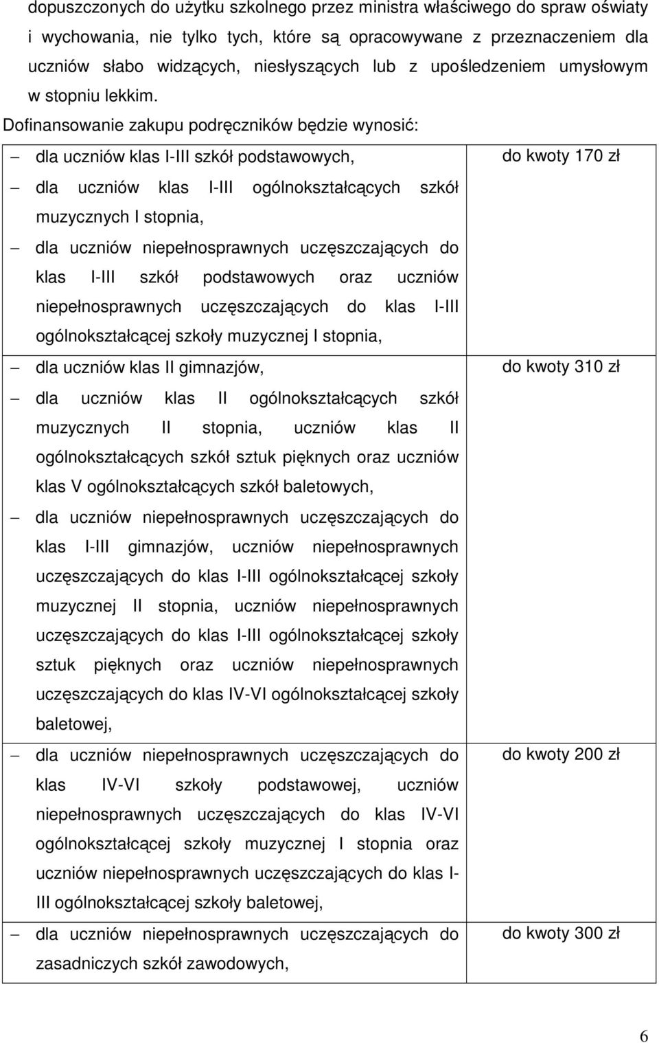 Dofinansowanie zakupu podręczników będzie wynosić: dla uczniów klas I-III szkół podstawowych, do kwoty 170 zł dla uczniów klas I-III ogólnokształcących szkół muzycznych I stopnia, dla uczniów
