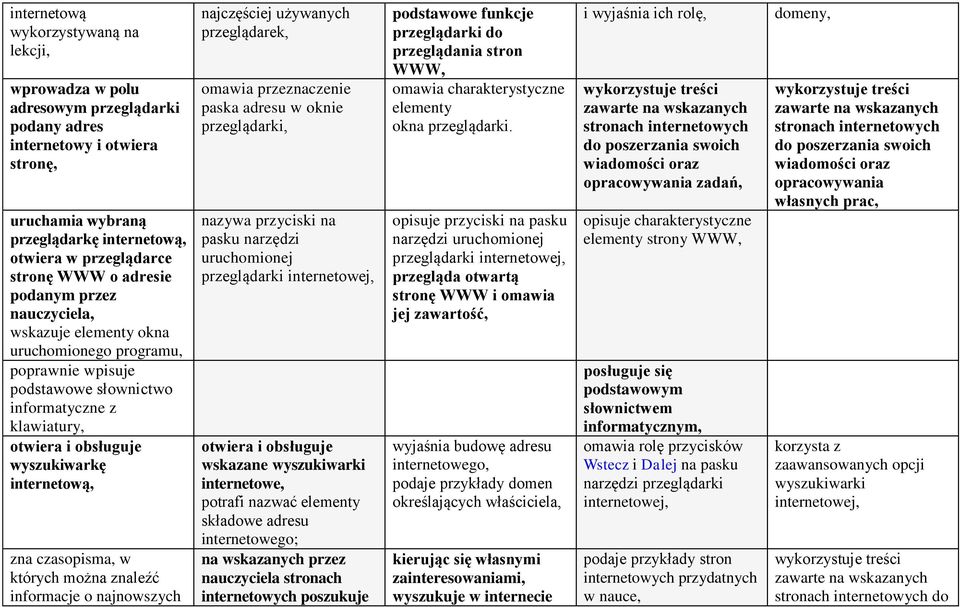 zna czasopisma, w których można znaleźć informacje o najnowszych najczęściej używanych przeglądarek, omawia przeznaczenie paska adresu w oknie przeglądarki, nazywa przyciski na pasku narzędzi