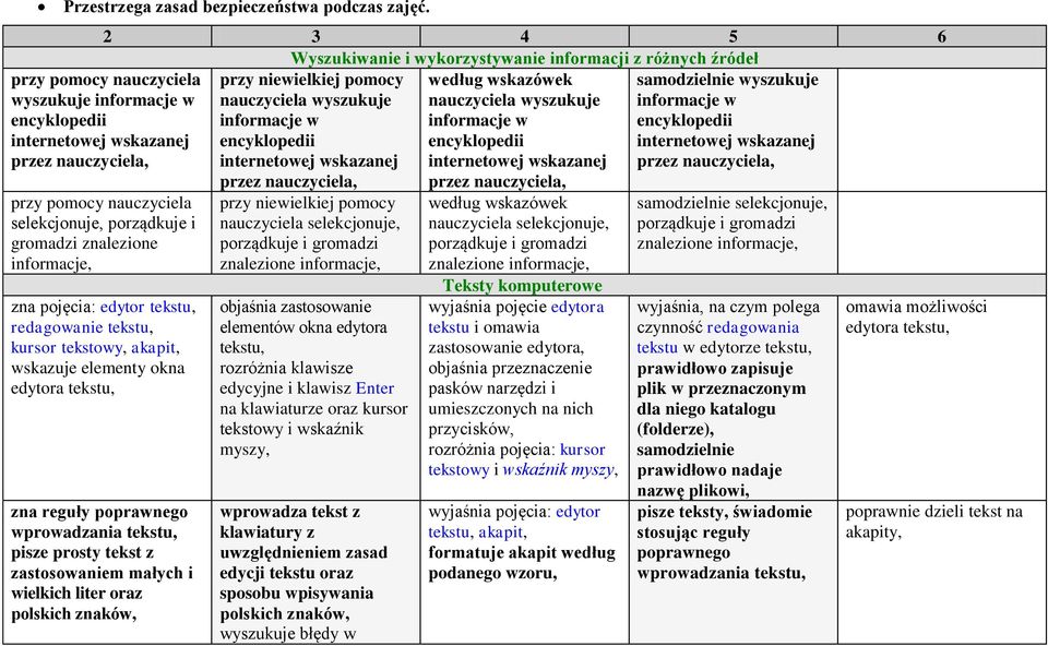 informacje w informacje w encyklopedii encyklopedii encyklopedii internetowej wskazanej internetowej wskazanej internetowej wskazanej przez nauczyciela, przez nauczyciela, przez nauczyciela,