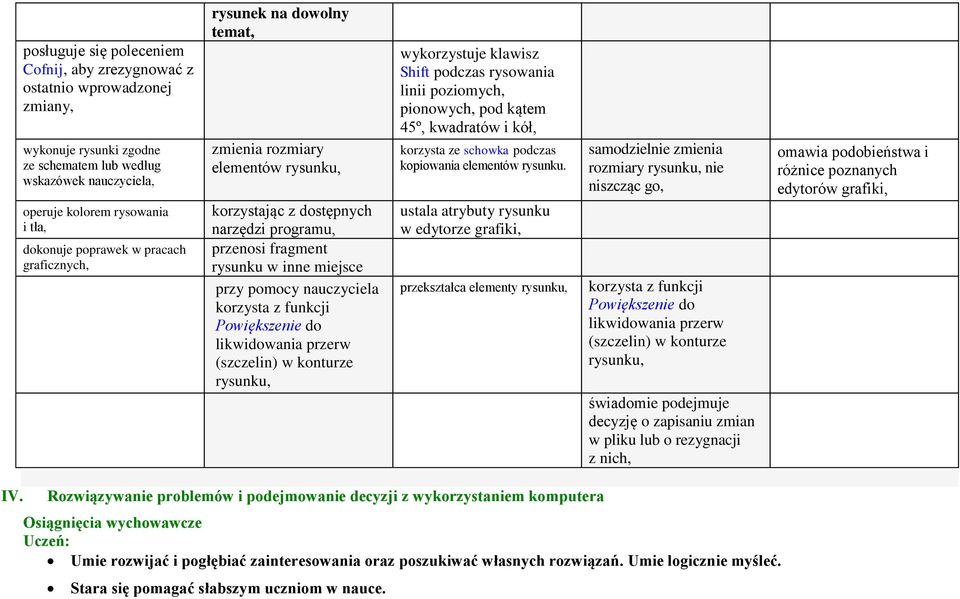 Powiększenie do likwidowania przerw (szczelin) w konturze rysunku, wykorzystuje klawisz Shift podczas rysowania linii poziomych, pionowych, pod kątem 45º, kwadratów i kół, korzysta ze schowka podczas