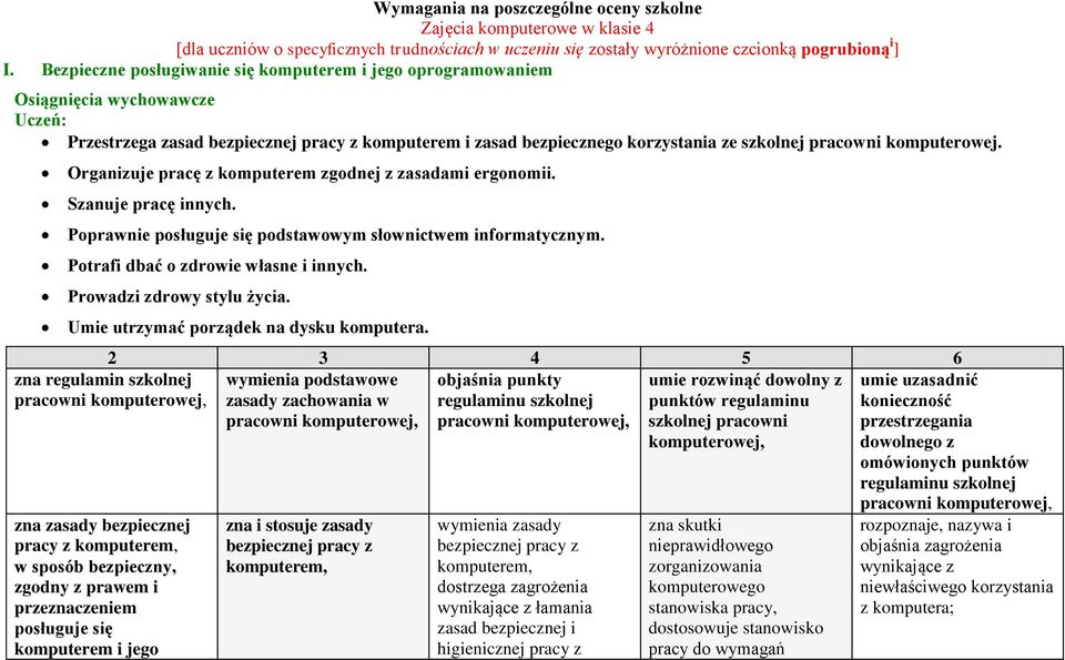 komputerowej. Organizuje pracę z komputerem zgodnej z zasadami ergonomii. Szanuje pracę innych. Poprawnie posługuje się podstawowym słownictwem informatycznym. Potrafi dbać o zdrowie własne i innych.