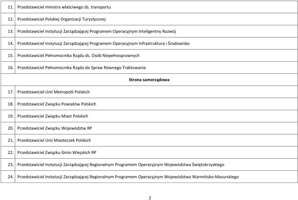 Przedstawiciel Pełnomocnika Rządu do Spraw Równego Traktowania Strona samorządowa 17. Przedstawiciel Unii Metropolii Polskich 18. Przedstawiciel Związku Powiatów Polskich 19.