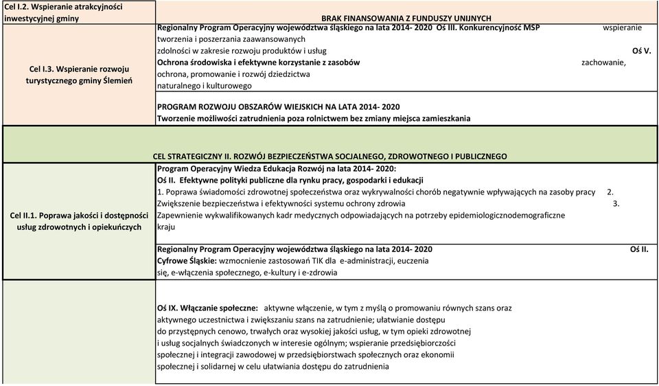 Konkurencyjność MŚP wspieranie tworzenia i poszerzania zaawansowanych zdolności w zakresie rozwoju produktów i usług Oś V.