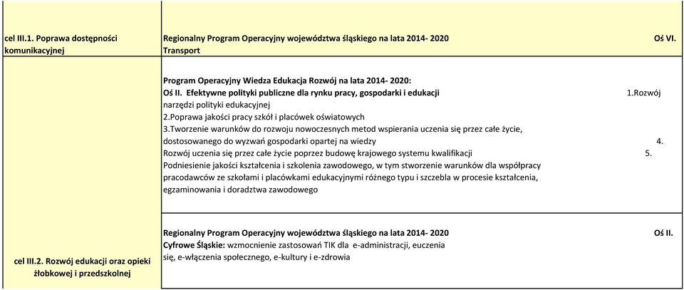 Rozwój uczenia się przez całe życie poprzez budowę krajowego systemu kwalifikacji 5.