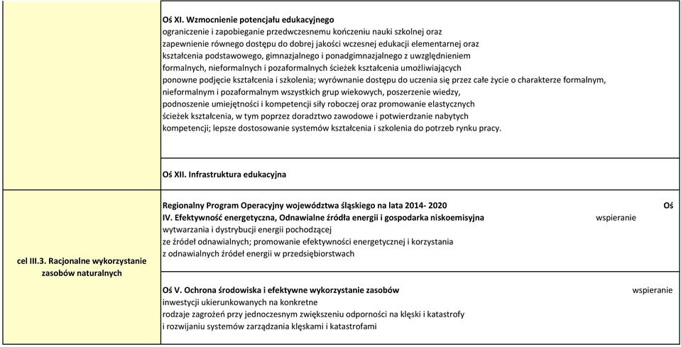 kształcenia podstawowego, gimnazjalnego i ponadgimnazjalnego z uwzględnieniem formalnych, nieformalnych i pozaformalnych ścieżek kształcenia umożliwiających ponowne podjęcie kształcenia i szkolenia;