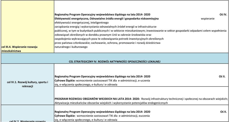 infrastrukturze publicznej, w tym w budynkach publicznych i w sektorze mieszkaniowym; inwestowanie w sektor gospodarki odpadami celem wypełnienia zobowiązań określonych w dorobku prawnym Unii w