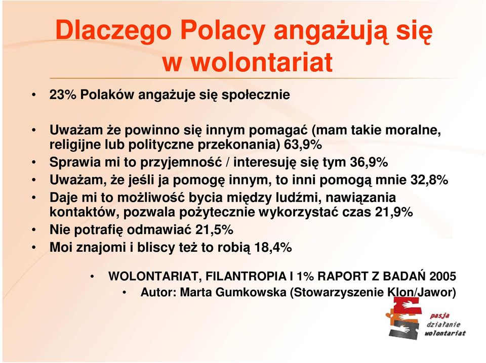 pomogą mnie 32,8% Daje mi to moŝliwość bycia między ludźmi, nawiązania kontaktów, pozwala poŝytecznie wykorzystać czas 21,9% Nie potrafię