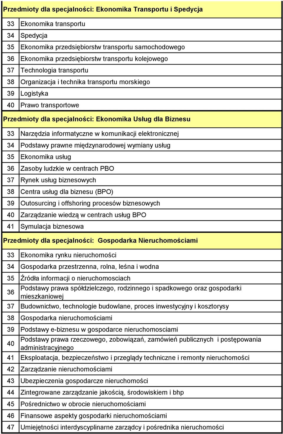 informatyczne w komunikacji elektronicznej 34 Podstawy prawne międzynarodowej wymiany usług 35 Ekonomika usług 36 Zasoby ludzkie w centrach PBO 37 Rynek usług biznesowych 38 Centra usług dla biznesu