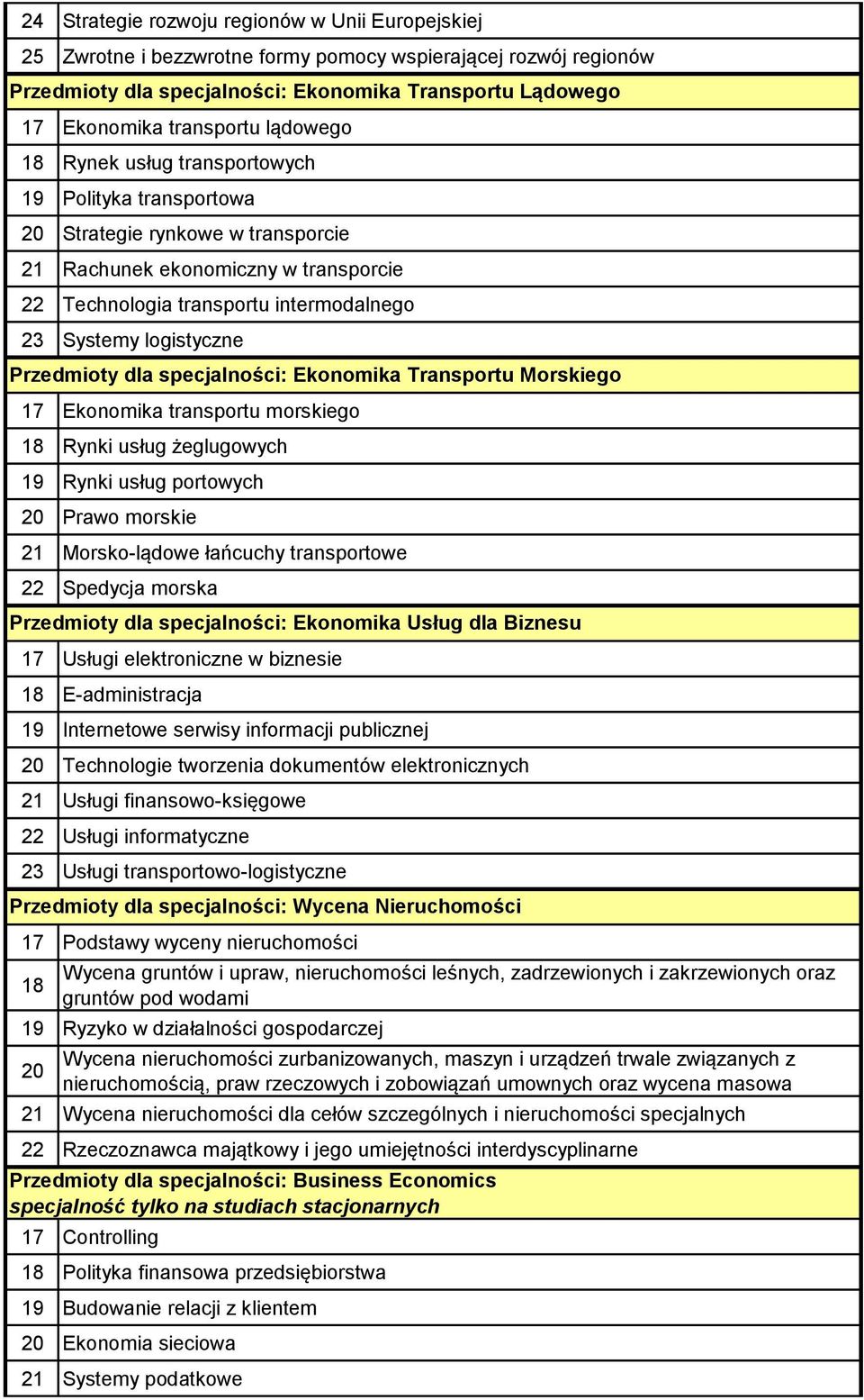 logistyczne Przedmioty dla specjalności: Ekonomika Transportu Morskiego 17 Ekonomika transportu morskiego 18 Rynki usług żeglugowych 19 Rynki usług portowych 20 Prawo morskie 21 Morsko-lądowe