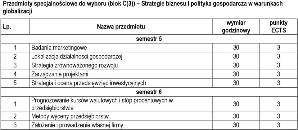 zrównoważonego rozwoju 30 3 4 Zarządzanie projektami 30 3 5 Strategia i ocena przedsięwzięć inwestycyjnych 30 3 semestr 6 1