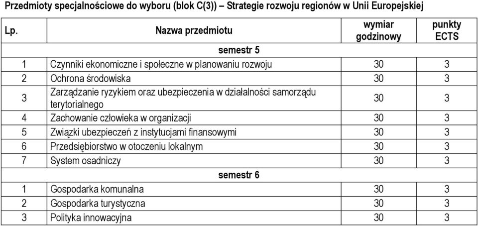 ryzykiem oraz ubezpieczenia w działalności samorządu terytorialnego 30 3 4 Zachowanie człowieka w organizacji 30 3 5 Związki ubezpieczeń z