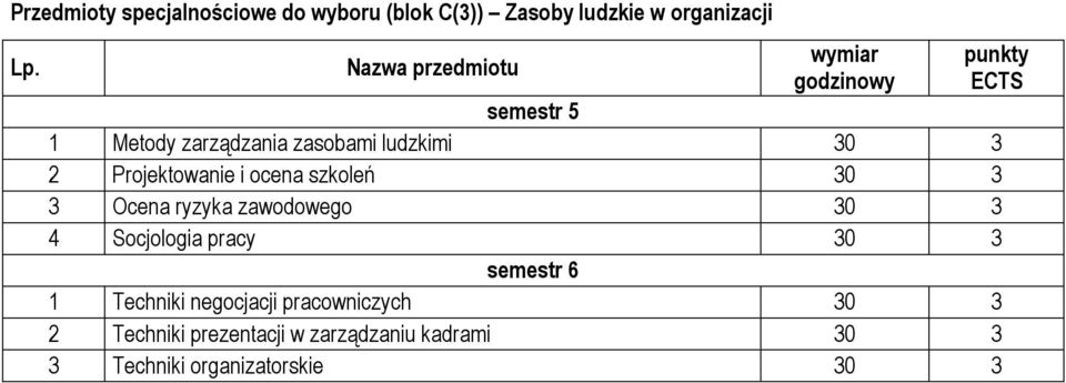 Projektowanie i ocena szkoleń 30 3 3 Ocena ryzyka zawodowego 30 3 4 Socjologia pracy 30 3 semestr 6 1