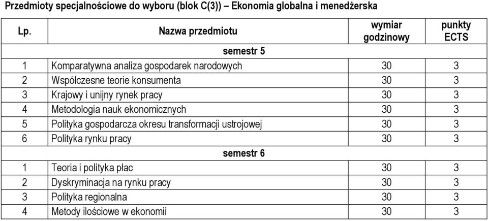 3 Krajowy i unijny rynek pracy 30 3 4 Metodologia nauk ekonomicznych 30 3 5 Polityka gospodarcza okresu transformacji ustrojowej 30