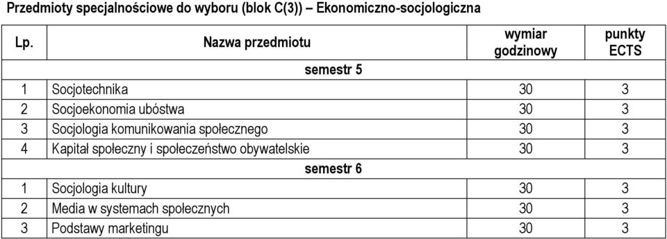 Socjologia komunikowania społecznego 30 3 4 Kapitał społeczny i społeczeństwo obywatelskie 30 3