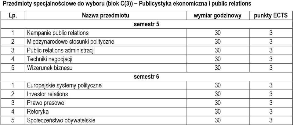 polityczne 30 3 3 Public relations administracji 30 3 4 Techniki negocjacji 30 3 5 Wizerunek biznesu 30 3 semestr 6