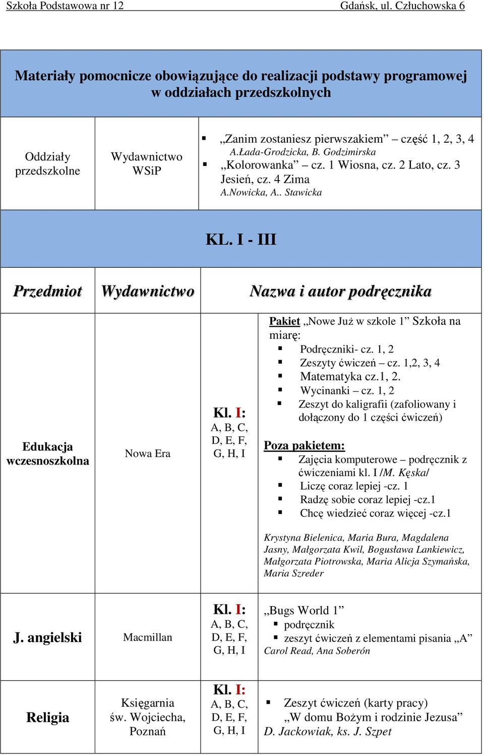 I - III Przedmiot Wydawnictwo Nazwa i autor podręcznika Edukacja wczesnoszkolna Kl. I:, E, F, G, H, I Pakiet Nowe JuŜ w szkole 1 Szkoła na miarę: Podręczniki- cz. 1, 2 Zeszyty ćwiczeń cz.