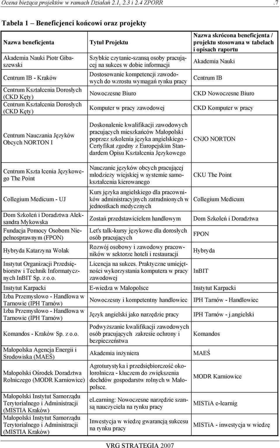 Centrum Nauczania Językó Obcych NORTON I Tytuł Projektu Szybkie czytanie-szansą osoby pracującej na sukces dobie informacji Dostosoanie kompetencji zaodoych do zrostu ymagań rynku pracy Nooczesne