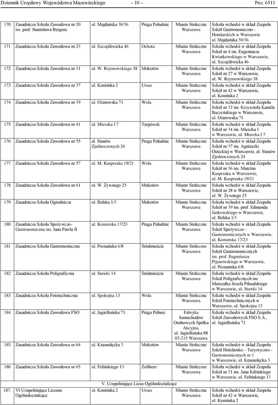 Ożarowska 71 Wola 175 Zasadnicza Szkoła Zawodowa nr 41 ul. Mieszka I 7 Targówek 176 Zasadnicza Szkoła Zawodowa nr 55 al. Stanów Praga Południe 177 Zasadnicza Szkoła Zawodowa nr 57 ul. M. Kasprzaka 19/21 Wola 178 Zasadnicza Szkoła Zawodowa nr 61 ul.