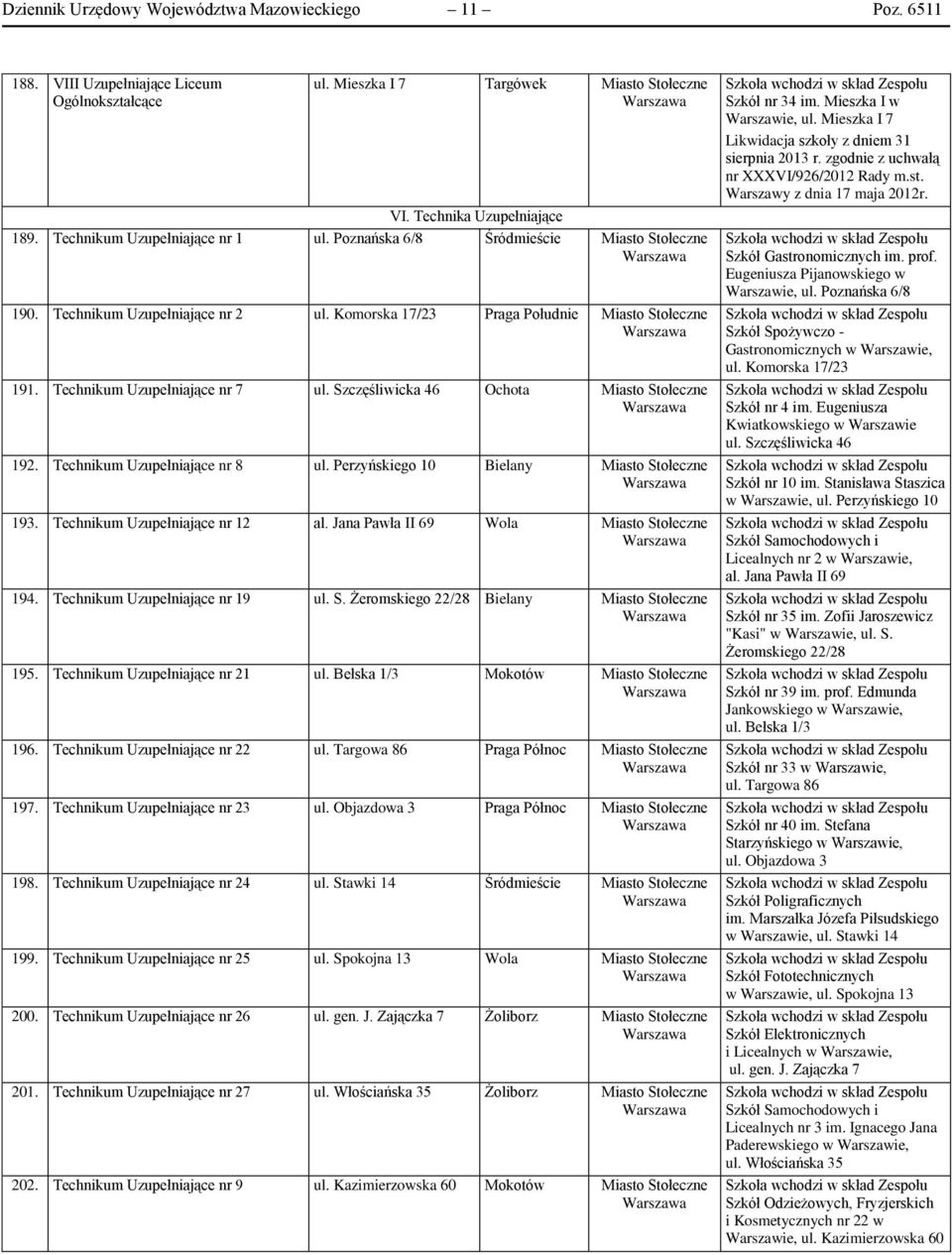 Perzyńskiego 10 Bielany 193. Technikum Uzupełniające nr 12 al. Jana Pawła II 69 Wola 194. Technikum Uzupełniające nr 19 ul. S. Żeromskiego 22/28 Bielany 195. Technikum Uzupełniające nr 21 ul.