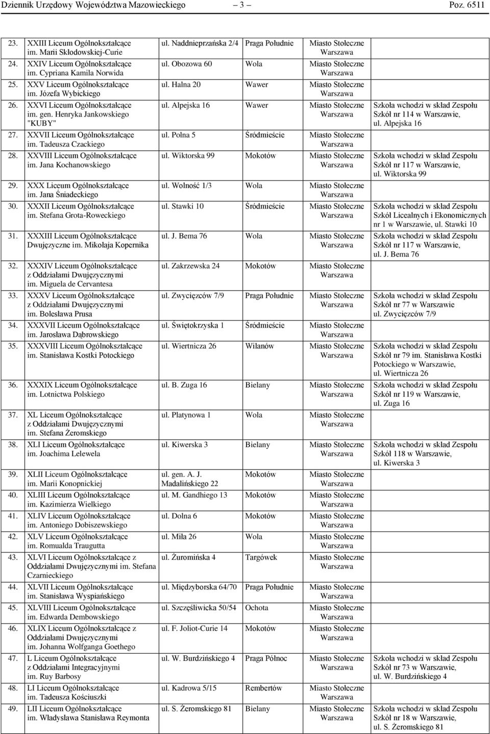 XXVIII Liceum Ogólnokształcące im. Jana Kochanowskiego 29. XXX Liceum Ogólnokształcące im. Jana Śniadeckiego 30. XXXII Liceum Ogólnokształcące im. Stefana Grota-Roweckiego 31.