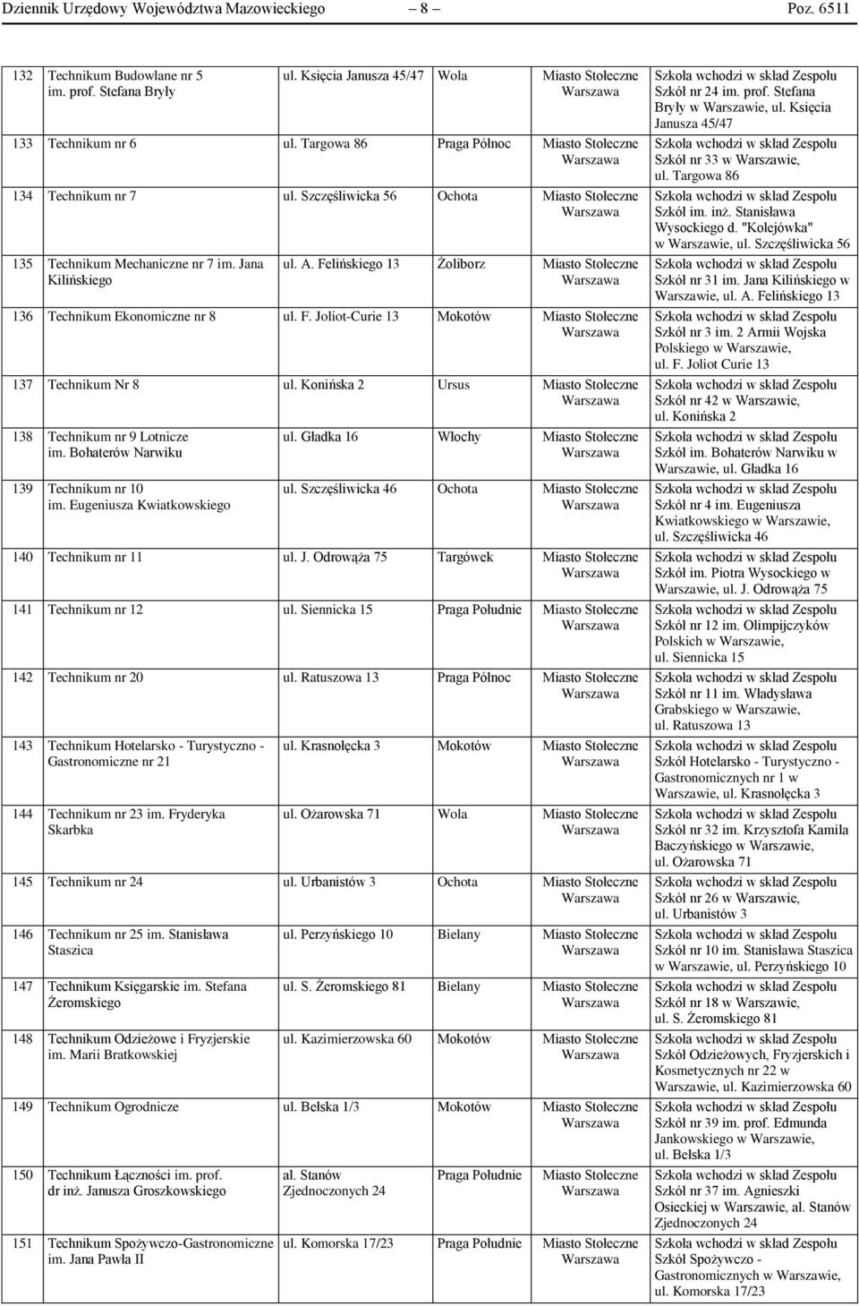 Konińska 2 Ursus 138 Technikum nr 9 Lotnicze im. Bohaterów Narwiku 139 Technikum nr 10 im. Eugeniusza Kwiatkowskiego ul. Gładka 16 Włochy ul. Szczęśliwicka 46 Ochota 140 Technikum nr 11 ul. J.