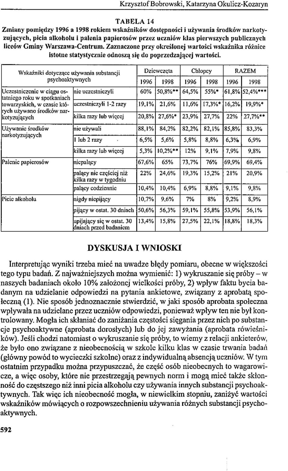 Wskaźniki dotyczące używania substancji Ozicwcz<r.