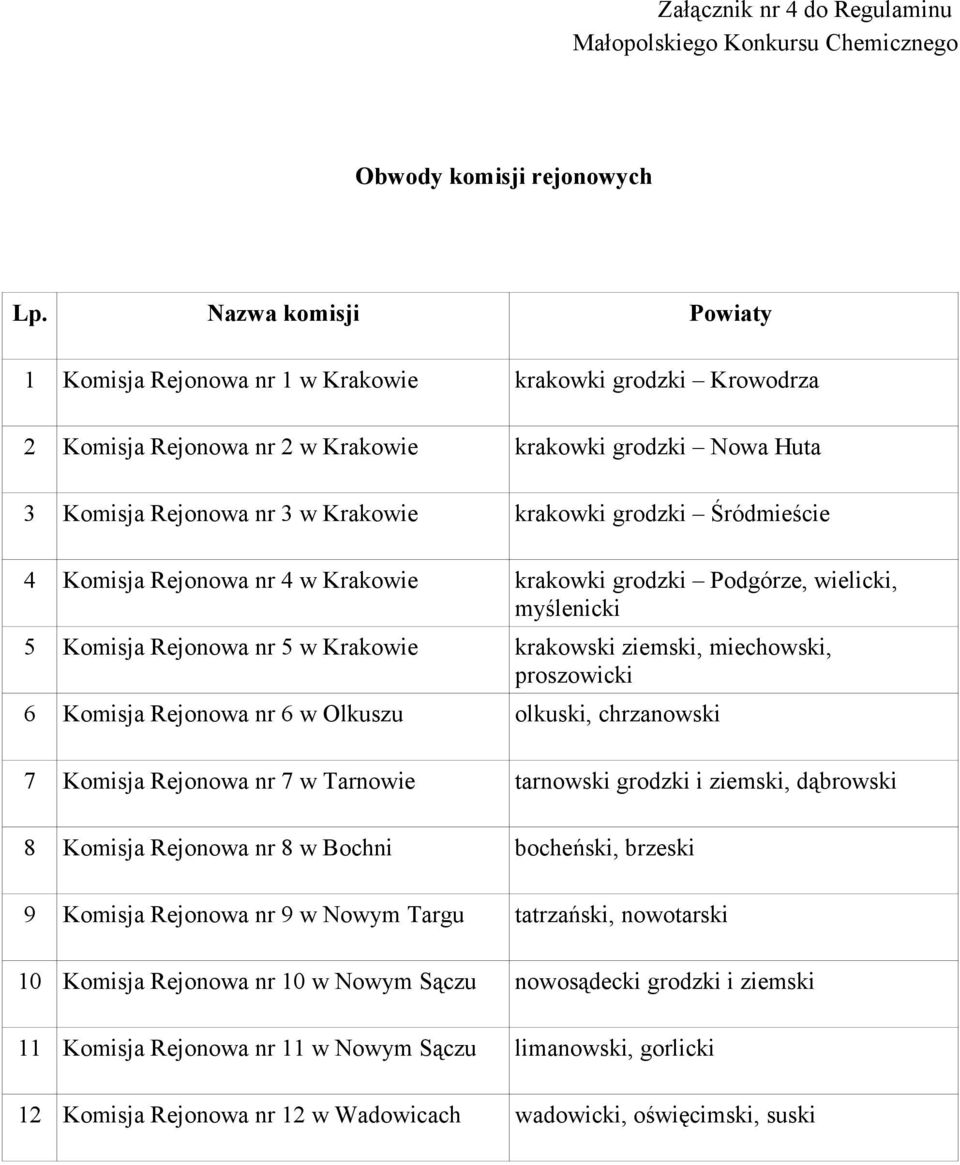 Śródmieście 4 Komisja Rejonowa nr 4 w Krakowie krakowki grodzki Podgórze, wielicki, myślenicki 5 Komisja Rejonowa nr 5 w Krakowie krakowski ziemski, miechowski, proszowicki 6 Komisja Rejonowa nr 6 w