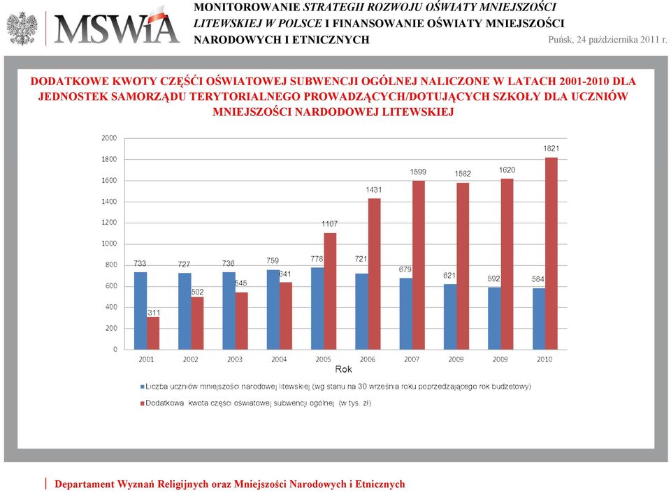 JEDNOSTEK SAMORZĄDU TERYTORIALNEGO